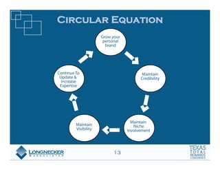 Circular Equation




         13
 
