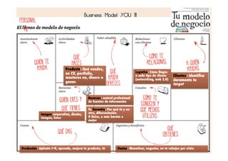 Business Model YOU !!!

Producto: Qué vendes,
no CV, portfolio,
masteres no, dinero a
ganar.

Logística: Cómo llegas
a cada tipo de cliente
(networking, web 2.0)

Clientes: Identiﬁca
claramente tu
target

Recursos: control profesional
de fuentes de información

Imagen corporativa, diseño,
imagen, fotos

Tu Garantía: Por qué tú y no
otro, diferenciación.
O Único, o más barato o
mejor

Producción: Aplícate I+D, aprende, mejora tu producto, tú

Ventas: Monetizar, negociar, no te rebajes por crisis.

 