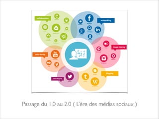 Passage du 1.0 au 2.0 ( L’ère des médias sociaux ) 
 