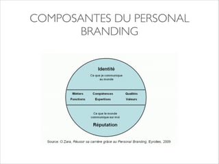 COMPOSANTES DU PERSONAL 
BRANDING 
 