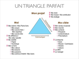 UN TRIANGLE PARFAIT 
 
