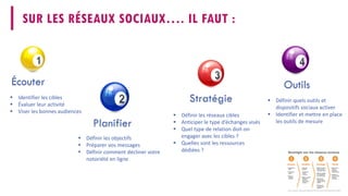 En résumé : Stratégie sur les réseaux sociaux 
Écouter 
Planifier 
Stratégie 
Outils 
 
Identifier les cibles 
 
Évaluer leur activité 
 
Viser les bonnes audiences 
 
Définir les objectifs 
 
Préparer vos messages 
 
Définir comment décliner votre notoriété en ligne 
 
Définir les réseaux cibles 
 
Anticiper le type d’échanges visés 
 
Quel type de relation doit-on engager avec les cibles ? 
 
Quelles sont les ressources dédiées ? 
 
Définir quels outils et dispositifs sociaux activer 
 
Identifier et mettre en place les outils de mesure 
Source : https://www.flickr.com/photos/luc/4636356747/ 
SUR LES RÉSEAUX SOCIAUX…. IL FAUT :  