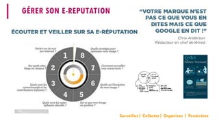 GÉRER SON E-REPUTATION 
Surveillez| Collectez| Organisez| Persévérez  