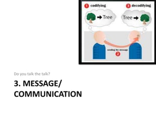 3. MESSAGE/
COMMUNICATION
Do you talk the talk?
 