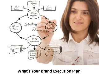 What’s Your Brand Execution Plan
 
