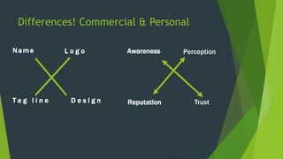 Differences! Commercial & Personal
Name L o g o
T a g l i n e D e s i g n
Awareness
Reputation
Perception
Trust
 