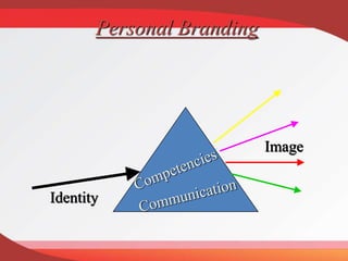 Personal Branding
Identity
Image
 