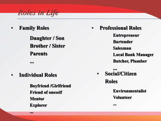 Roles in Life
• Professional Roles• Family Roles
• Individual Roles • Social/Citizen
Roles
Daughter / Son
Brother / Sister
Parents
...
Boyfriend /Girlfriend
Friend of oneself
Mentor
Explorer
...
Entrepreneur
Bartender
Salesman
Local Bank Manager
Butcher, Plumber
...
Environmentalist
Volunteer
...
 