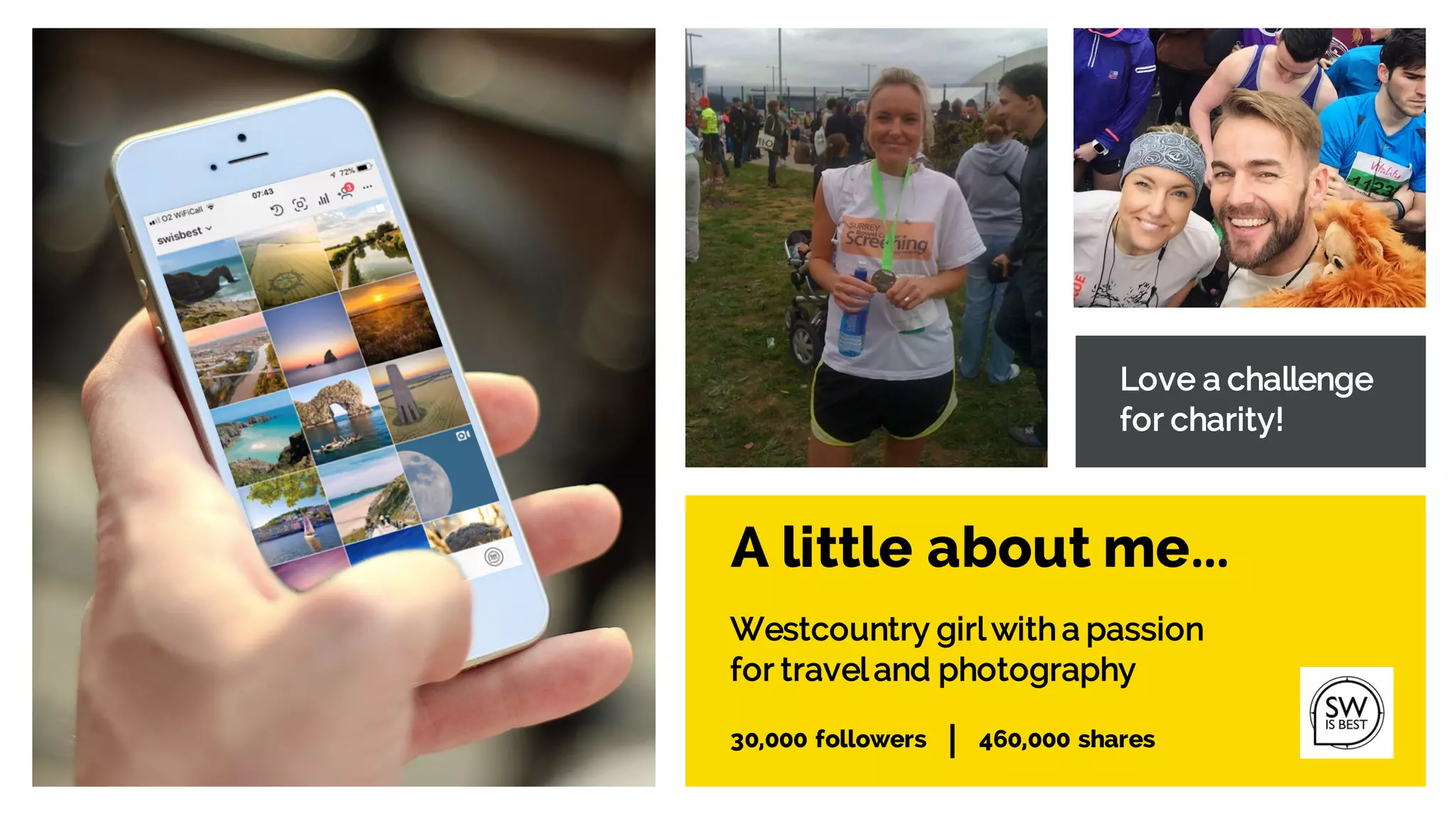 IMAGE	NEEDED
A little about me…
Westcountry girl with a passion
for travel and photography
30,000 followers 460,000 shares
Love a challenge
for charity!
 