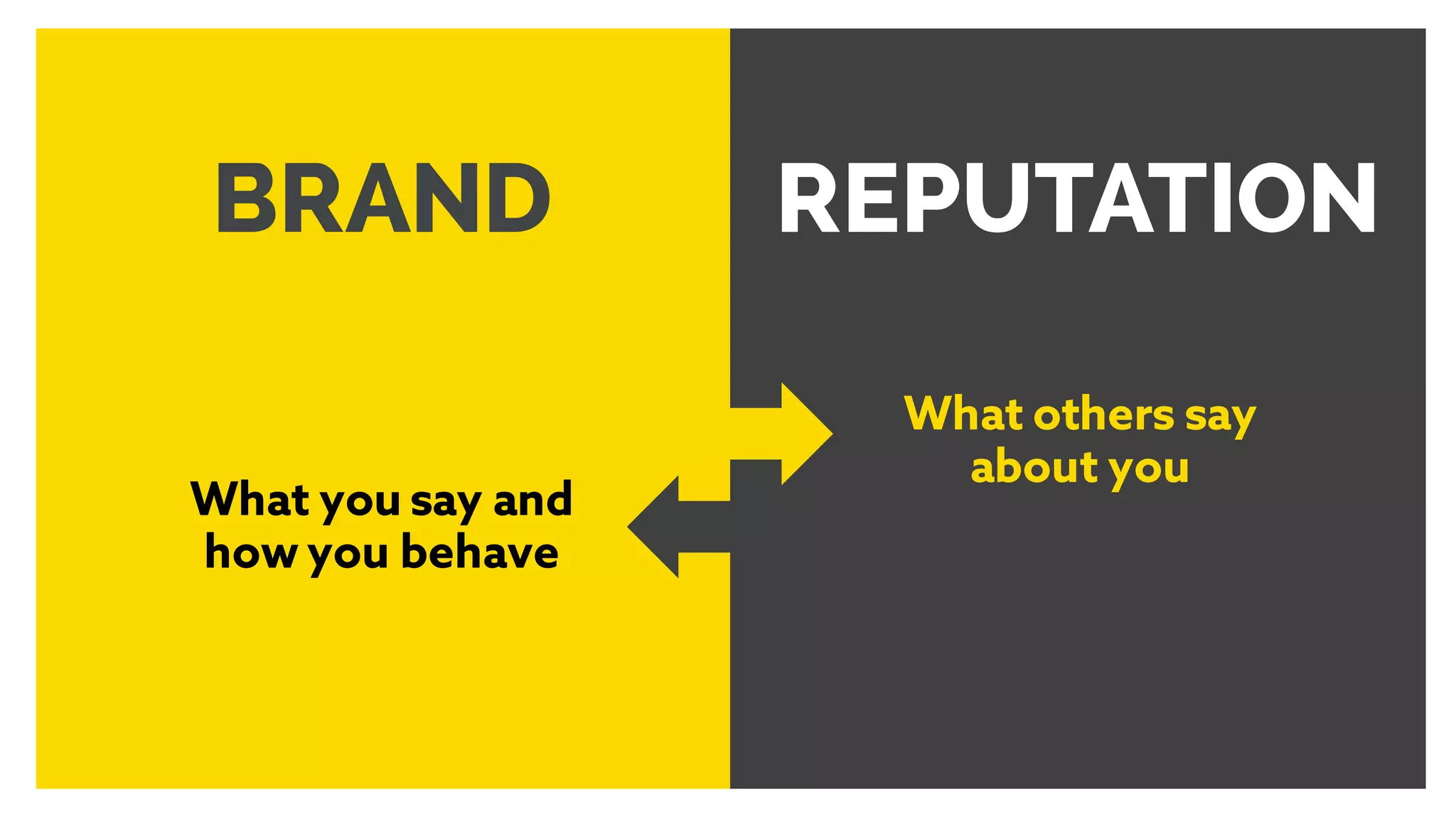 BRAND REPUTATION
What you say and
how you behave
What others say
about you
 