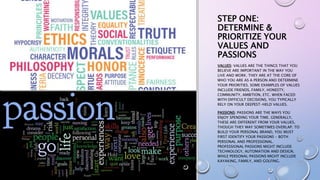 STEP ONE:
DETERMINE &
PRIORITIZE YOUR
VALUES AND
PASSIONS
VALUES: VALUES ARE THE THINGS THAT YOU
BELIEVE ARE IMPORTANT IN THE WAY YOU
LIVE AND WORK. THEY ARE AT THE CORE OF
WHO YOU ARE AS A PERSON AND DETERMINE
YOUR PRIORITIES. SOME EXAMPLES OF VALUES
INCLUDE FRIENDS, FAMILY, HONESTY,
COMMUNITY, AMBITION, ETC. WHEN FACED
WITH DIFFICULT DECISIONS, YOU TYPICALLY
RELY ON YOUR DEEPEST-HELD VALUES.
PASSIONS: PASSIONS ARE THE WAYS YOU
ENJOY SPENDING YOUR TIME. GENERALLY,
THESE ARE DIFFERENT FROM YOUR VALUES,
THOUGH THEY MAY SOMETIMES OVERLAP. TO
BUILD YOUR PERSONAL BRAND, YOU MUST
FIRST IDENTIFY YOUR PASSIONS - BOTH
PERSONAL AND PROFESSIONAL.
PROFESSIONAL PASSIONS MIGHT INCLUDE
TECHNOLOGY, AUTOMATION AND DESIGN,
WHILE PERSONAL PASSIONS MIGHT INCLUDE
KAYAKING, FAMILY, AND GOLFING.
 