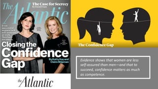 Evidence shows that women are less
self-assured than men—and that to
succeed, confidence matters as much
as competence.
 