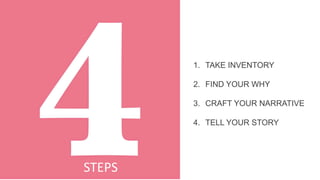 STEPS
1. TAKE INVENTORY
2. FIND YOUR WHY
3. CRAFT YOUR NARRATIVE
4. TELL YOUR STORY
 
