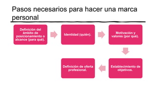 Pasos necesarios para hacer una marca
personal
Definición del
ámbito de
posicionamiento o
alcance (para qué).
Identidad (quién).
Motivación y
valores (por qué).
Establecimiento de
objetivos.
Definición de oferta
profesional.
 