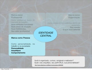 Marca como                                                                          Marca como
                    Proﬁssional                                                                         Organização
                    Como proﬁssional dentro do
                    mercado de trabalho:                                Como pessoa e como indivíduo dentro da
                    Seus atributos funcionais                                                      sociedade:
                    Suas areas de atuação                                                         Sua missão
                    Suas habilidades                                                    O que você defende
                    Seu valor proﬁssional
                                                       IDENTIDADE
                                                         CENTRAL
                    Marca como Pessoa


                    Como personalidade, no
                    trabalho e na sociedade:
                    Personalidade
                    Arquétipos
                    Comportamento



                                             Você é organizado, curioso, amigável e realizador?
                                             Qual o seu arquétipo, seu perﬁl VALS, sua personalidade?
                                                 http://www.slideshare.net/BetoLima/arqutipos-8060280


Friday, November 11, 11
 