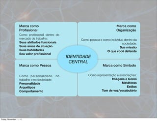 Marca como                                                 Marca como
                    Proﬁssional                                                Organização
                    Como proﬁssional dentro do
                    mercado de trabalho:               Como pessoa e como indivíduo dentro da
                    Seus atributos funcionais                                     sociedade:
                    Suas areas de atuação                                        Sua missão
                    Suas habilidades                                   O que você defende
                    Seu valor proﬁssional
                                                 IDENTIDADE
                                                   CENTRAL
                    Marca como Pessoa                                Marca como Símbolo


                    Como personalidade, no                 Como representação e associações:
                    trabalho e na sociedade:                              Imagens e Cores
                    Personalidade                                                 Metáforas
                    Arquétipos                                                       Estilos
                    Comportamento                                  Tom de voz/vocabulário




Friday, November 11, 11
 