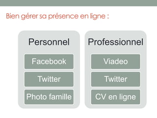 Bien gérer sa présence en ligne : 
Personnel 
Facebook 
Twitter 
Photo famille 
Professionnel 
Viadeo 
Twitter 
CV en lign...