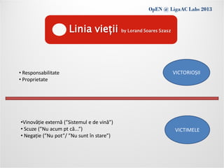 OpEN @ LigaAC Labs 2013
              Conditions of use
                     Linia vieții           by Lorand Soares Szasz




• Responsabilitate                                                   VICTORIOȘII
• Proprietate




•Vinovăție externă (”Sistemul e de vină”)
• Scuze (”Nu acum pt că...”)                                         VICTIMELE
• Negație (”Nu pot”/ ”Nu sunt în stare”)
 