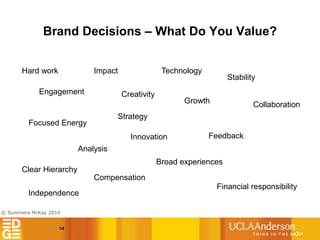 © Summers McKay 2014
Brand Decisions – What Do You Value?
14
Hard work
Collaboration
Stability
Innovation
Compensation
Cre...