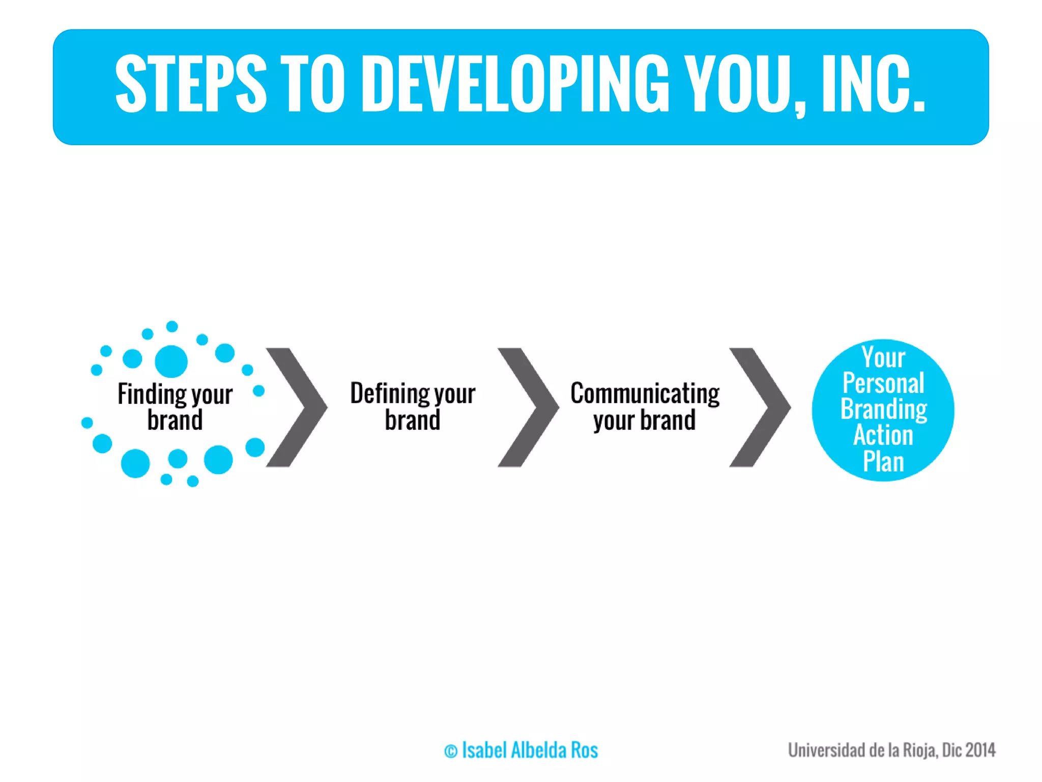 STEPS TO DEVELOPING YOU, INC.
 