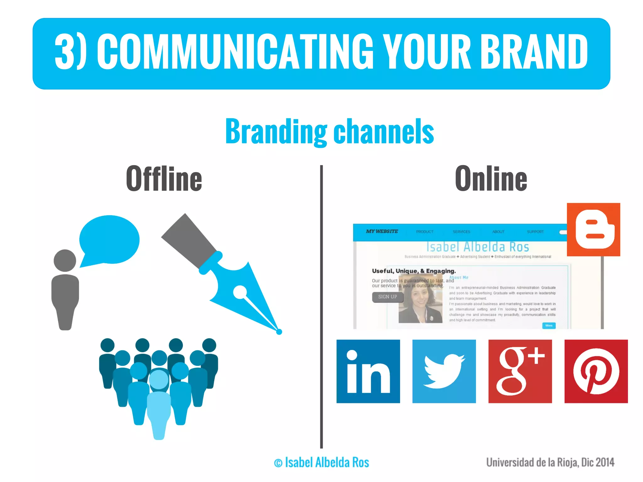 3) COMMUNICATING YOUR BRAND
Branding channels
Offline Online
 