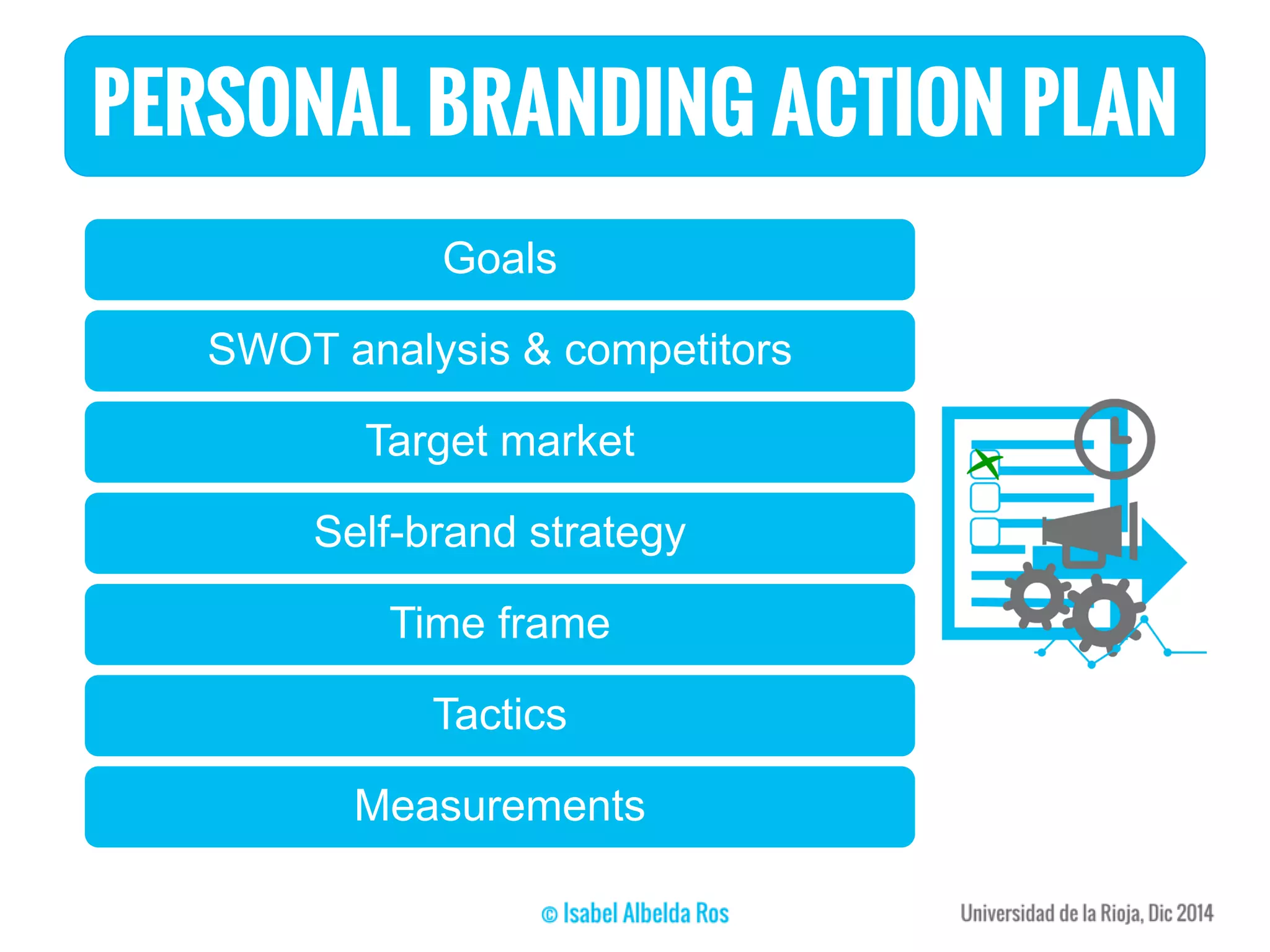 PERSONAL BRANDING ACTION PLAN
Goals
SWOT analysis & competitors
Target market
Self-brand strategy
Time frame
Tactics
Measurements
 