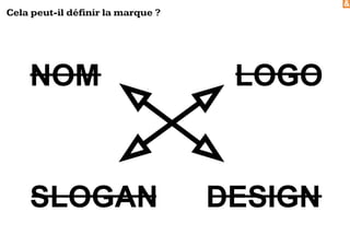 &
Cela peut-il définir la marque ?
NOM LOGO
SLOGAN DESIGN
 