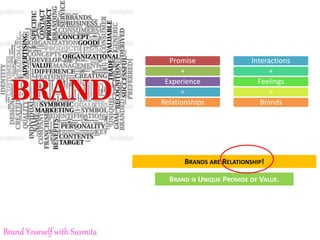 Promise
+
Experience
=
Relationships
BRANDS ARE RELATIONSHIP!
Interactions
+
Feelings
=
Brands
BRAND IS UNIQUE PROMISE OF VALUE.
Brand Yourself with Susmita
 