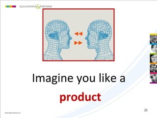 Imagine you like a
product
35
 