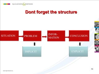 Dont forget the structureDont forget the structure
54
 