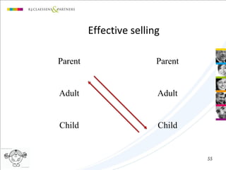 Parent Parent
Adult Adult
Child Child
Effective selling
55
 