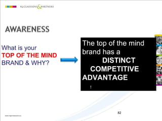 82
What is your
TOP OF THE MIND
BRAND & WHY?
The top of the mind
brand has a
DISTINCTDISTINCT
COMPETITIVECOMPETITIVE
ADVANTAGEADVANTAGE
!
 