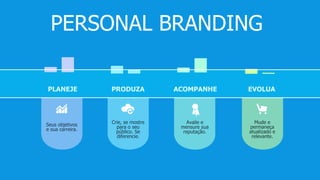 PERSONAL BRANDING
PLANEJE
Seus objetivos
e sua carreira.
Crie, se mostre
para o seu
público. Se
diferencie.
Avalie e
mensure sua
reputação.
Mude e
permaneça
atualizado e
relevante.
PRODUZA ACOMPANHE EVOLUA
 