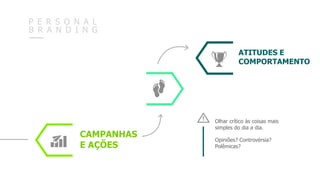 CAMPANHAS
E AÇÕES
ATITUDES E
COMPORTAMENTO
Olhar crítico às coisas mais
simples do dia a dia.
Opiniões? Controvérsia?
Polêmicas?
P E R S O N A L
B R A N D I N G
 