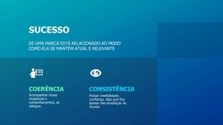 SUCESSO
DE UMA MARCA ESTÁ RELACIONADO AO MODO
COMO ELA SE MANTÉM ATUAL E RELEVANTE
COERÊNCIA
Acompanhar novas
mudanças e
comportamentos, se
adequar.
CONSISTÊNCIA
Passar credibilidade,
confiança, algo que fica
apesar das mudanças do
mundo.
 