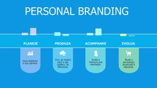 PERSONAL BRANDING
PLANEJE
Seus objetivos
e sua carreira.
Crie, se mostre
para o seu
público. Se
diferencie.
Avalie e
mensure sua
reputação.
Mude e
permaneça
atualizado e
relevante.
PRODUZA ACOMPANHE EVOLUA
 