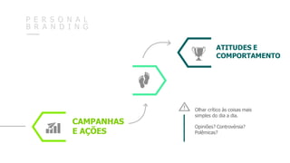 CAMPANHAS
E AÇÕES
ATITUDES E
COMPORTAMENTO
Olhar crítico às coisas mais
simples do dia a dia.
Opiniões? Controvérsia?
Polêmicas?
P E R S O N A L
B R A N D I N G
 