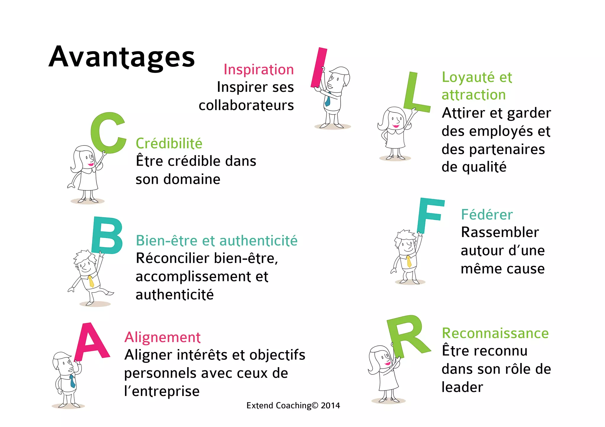 Avantages
Reconnaissance
Être reconnu
dans son rôle de
leader
Inspiration
Inspirer ses
collaborateurs
Bien-être et authenticité
Réconcilier bien-être,
accomplissement et
authenticité
Crédibilité
Être crédible dans
son domaine
Alignement
Aligner intérêts et objectifs
personnels avec ceux de
l’entreprise
Loyauté et
attraction
Attirer et garder
des employés et
des partenaires
de qualité
Fédérer
Rassembler
autour d’une
même cause
Extend Coaching© 2014
 