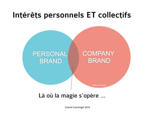 Extend Coaching
Intérêts personnels ET collectifs
Là où la magie s’opère …
Extend Coaching© 2014
 