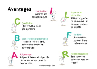 Avantages
Reconnaissance
Être reconnu
dans son rôle de
leader
Inspiration
Inspirer ses
collaborateurs
Bien-être et authenticité
Réconcilier bien-être,
accomplissement et
authenticité
Crédibilité
Être crédible dans
son domaine
Alignement
Aligner intérêts et objectifs
personnels avec ceux de
l’entreprise
Loyauté et
attraction
Attirer et garder
des employés et
des partenaires
de qualité
Fédérer
Rassembler
autour d’une
même cause
Extend Coaching© 2014
 