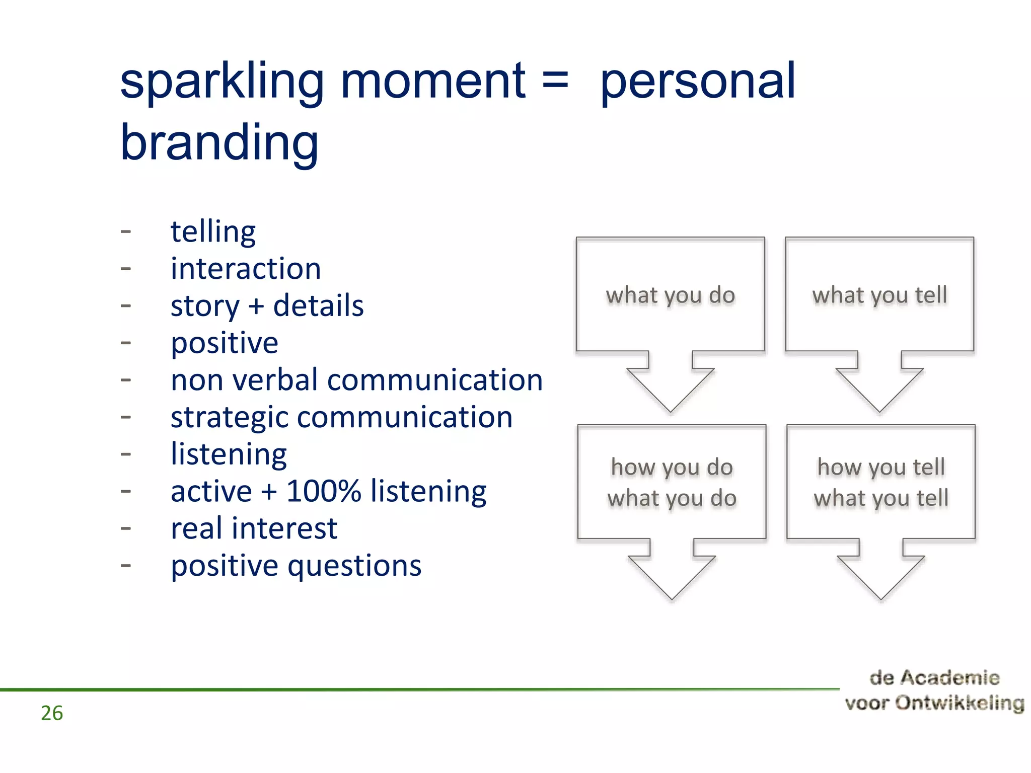 sparkling moment = personal
branding
- telling
- interaction
- story + details
- positive
- non verbal communication
- strategic communication
- listening
- active + 100% listening
- real interest
- positive questions
26
what you do
how you do
what you do
what you tell
how you tell
what you tell
 