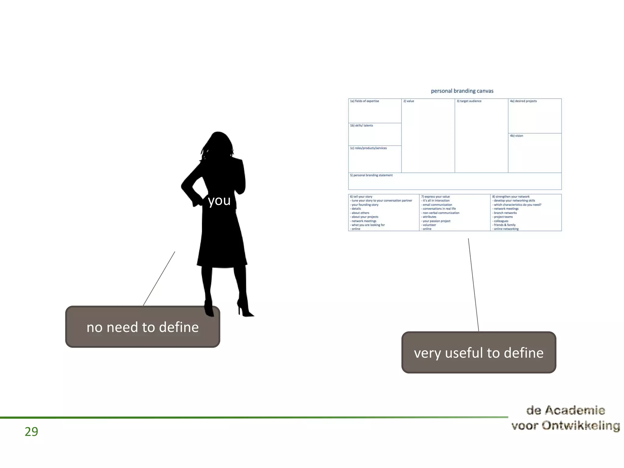 29
no need to define
very useful to define
you
 