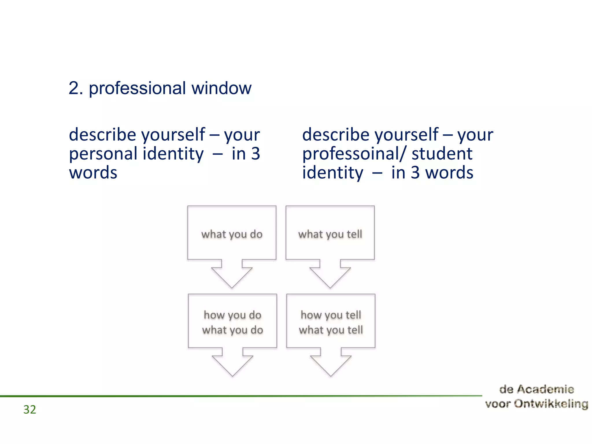 2. professional window
describe yourself – your
personal identity – in 3
words
describe yourself – your
professoinal/ student
identity – in 3 words
32
 