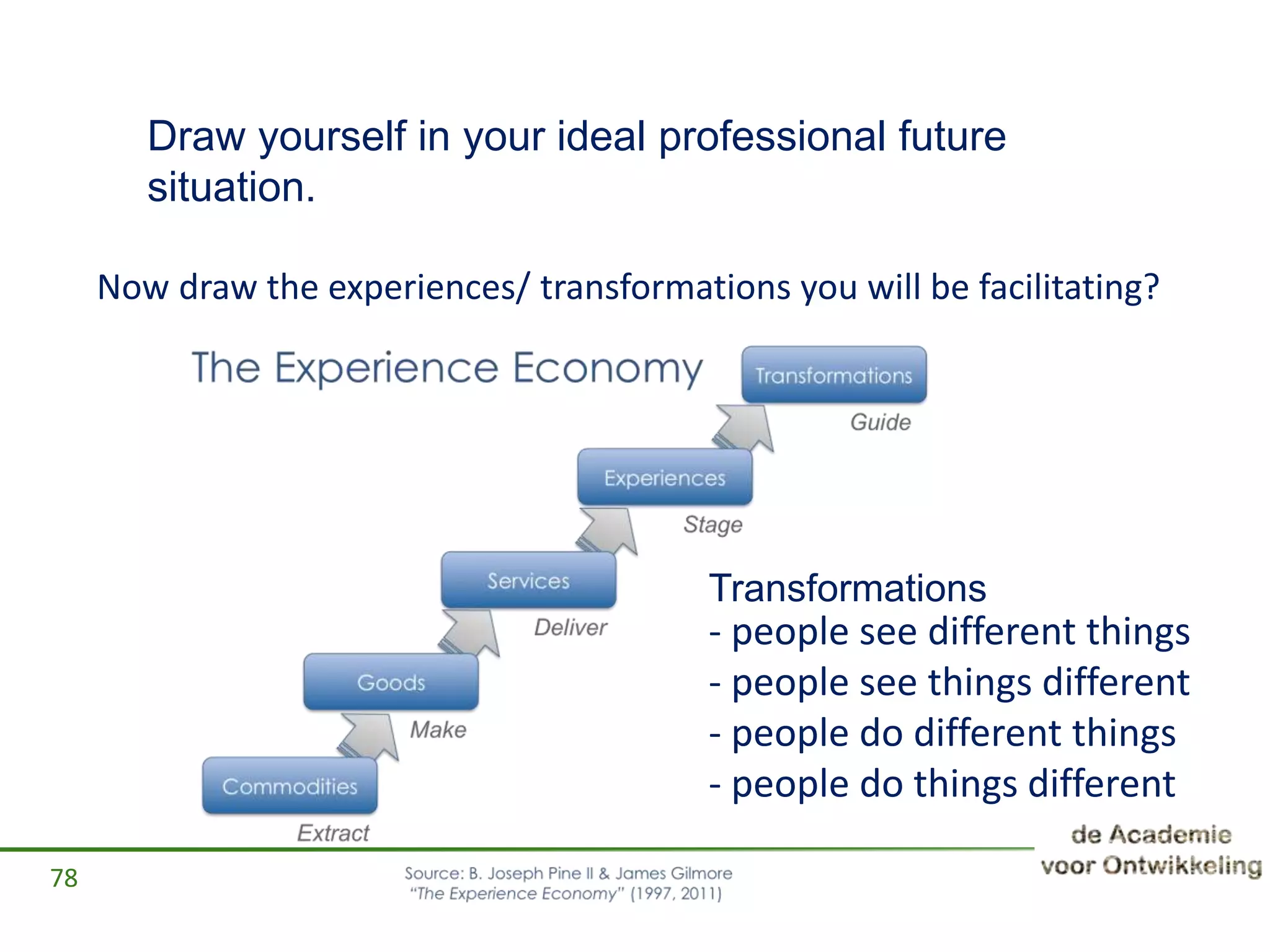 Draw yourself in your ideal professional future
situation.
Now draw the experiences/ transformations you will be facilitating?
78
- people see different things
- people see things different
- people do different things
- people do things different
Transformations
 