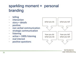 sparkling moment = personal
branding
- telling
- interaction
- story + details
- positive
- non verbal communication
- strategic communication
- listening
- active + 100% listening
- real interest
- positive questions
26
what you do
how you do
what you do
what you tell
how you tell
what you tell
 