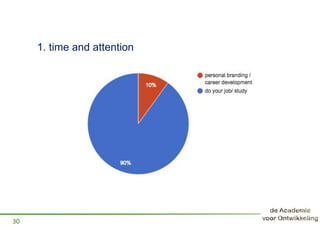 1. time and attention
30
 