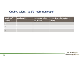 Quality/ talent– value - communication
59
qualities/
talents
explanation meaning/ value
for others
experienced situation/
story
1.
2.
3.
 