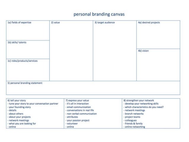 personal branding canvas 2017