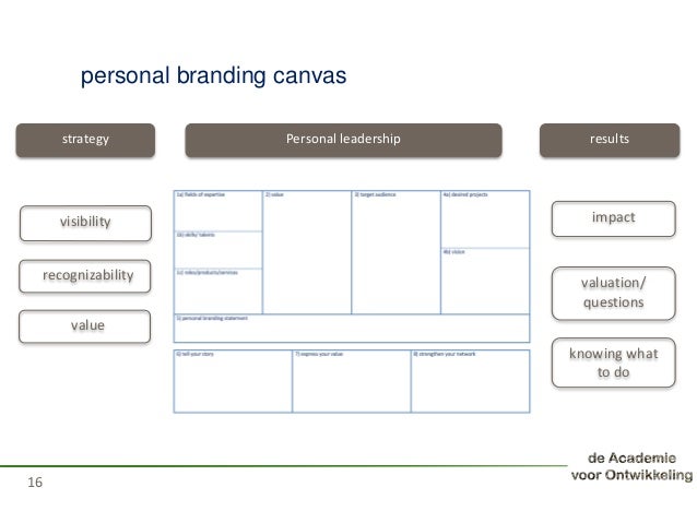 personal branding canvas 2017