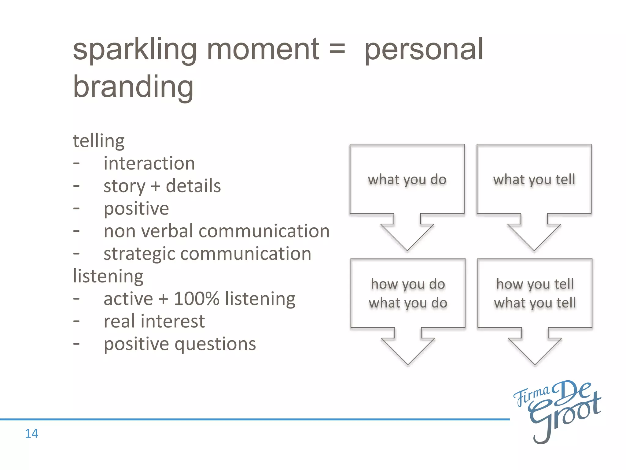 sparkling moment = personal
branding
telling
- interaction
- story + details
- positive
- non verbal communication
- strategic communication
listening
- active + 100% listening
- real interest
- positive questions
14
what you do
how you do
what you do
what you tell
how you tell
what you tell
 